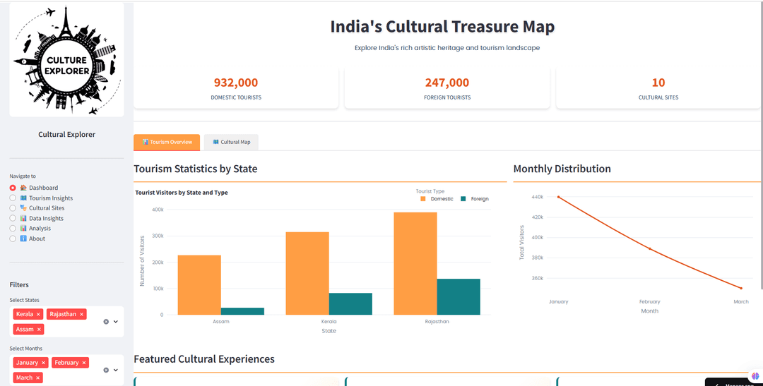 Cultural Tourism Explorer